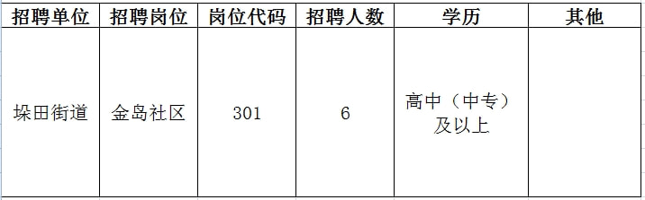 虎丘区科技局及企业最新招聘汇总信息