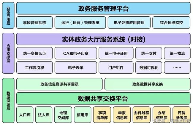 莲花县数据和政务服务局发展规划揭秘，数字化未来蓝图构建