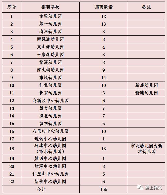 吴兴区住房和城乡建设局最新招聘概览