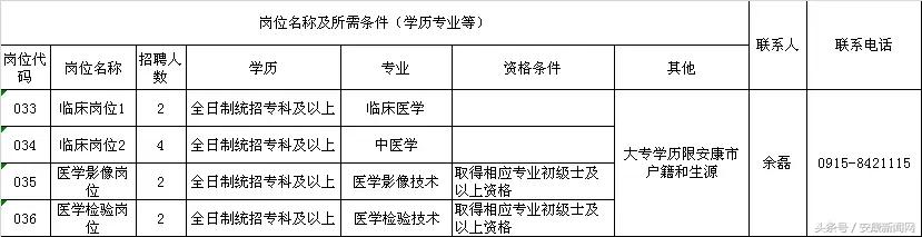 镇坪县退役军人事务局招聘信息与常见问题解答发布