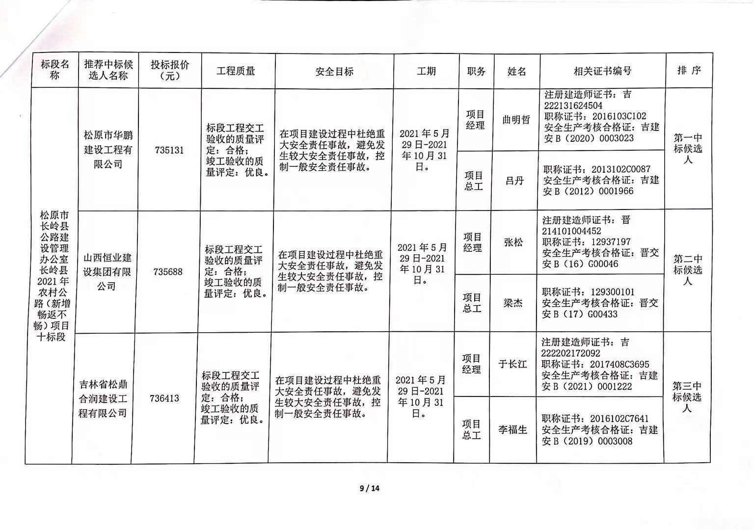 城东区公路运输管理事业单位发展规划概览