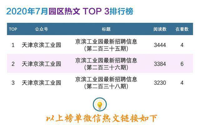 杨村街道最新招聘信息汇总发布