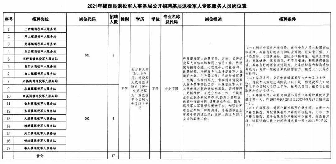 康县退役军人事务局招聘启事，寻找英才加入我们的行列