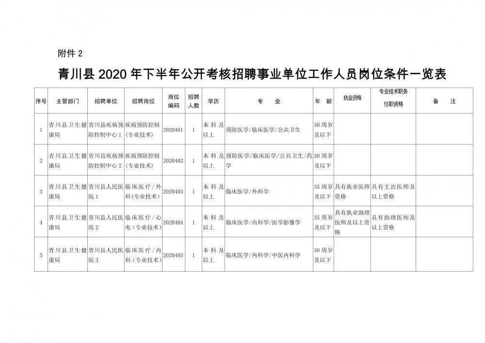 英吉沙县康复事业单位人事大调整，新篇章开启康复事业蓬勃发展新篇章