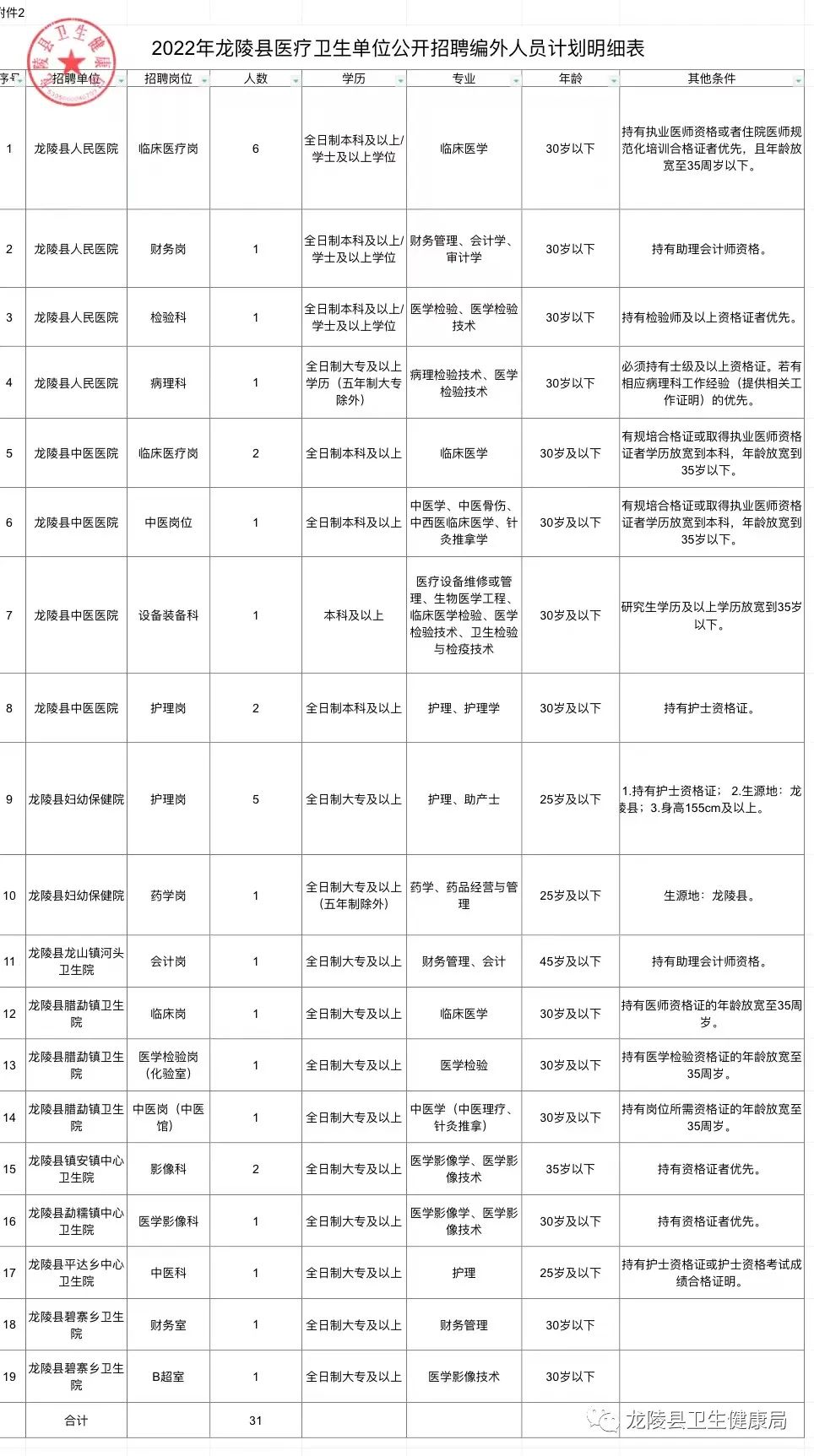 剑川县医疗保障局招聘启事，最新职位空缺与招聘机会