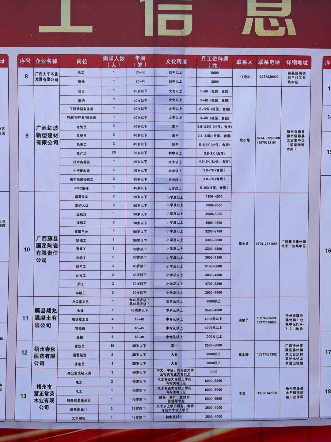 槐荫区托养福利事业单位招聘公告