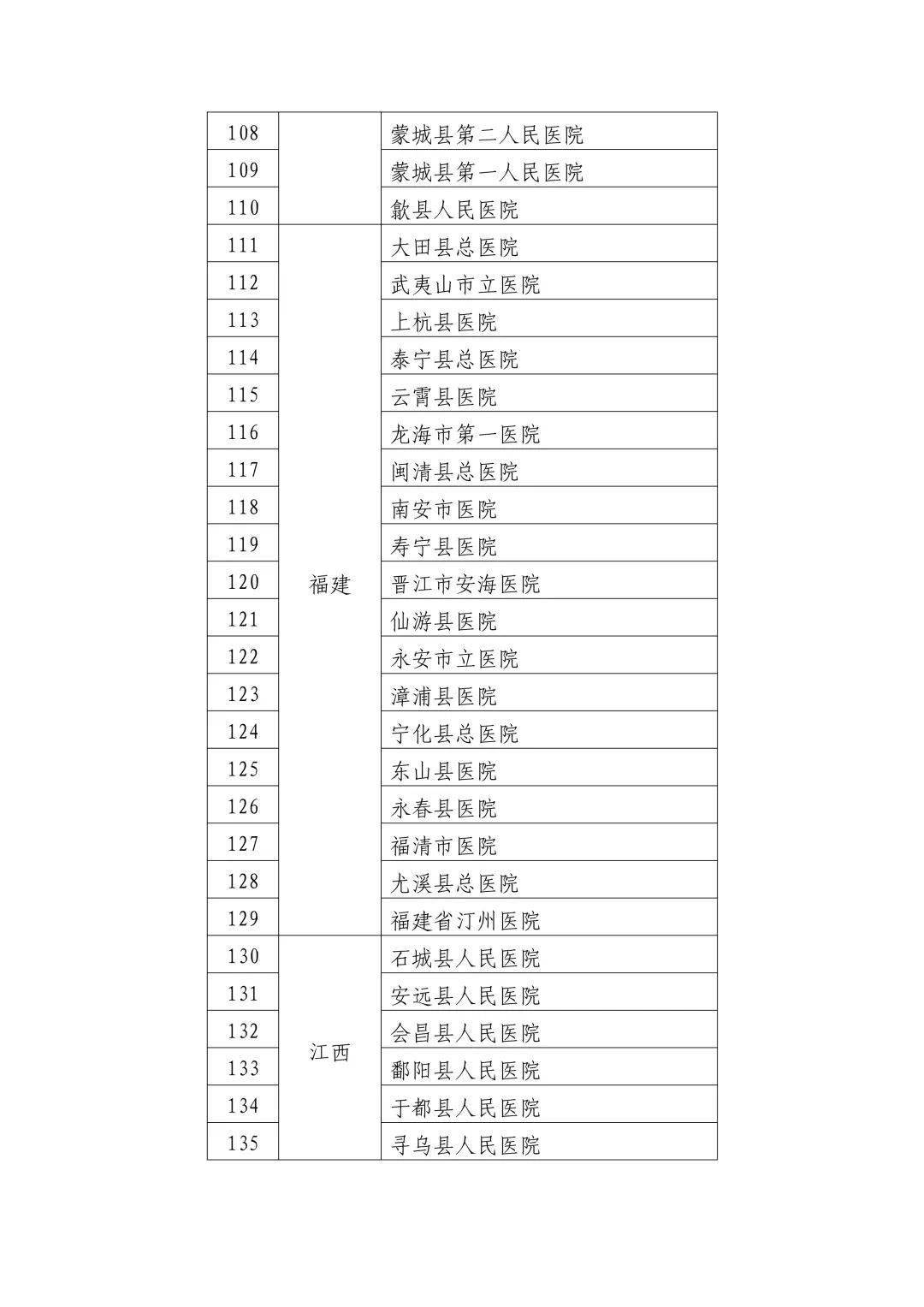 喜德县数据与政务服务局项目最新进展报告