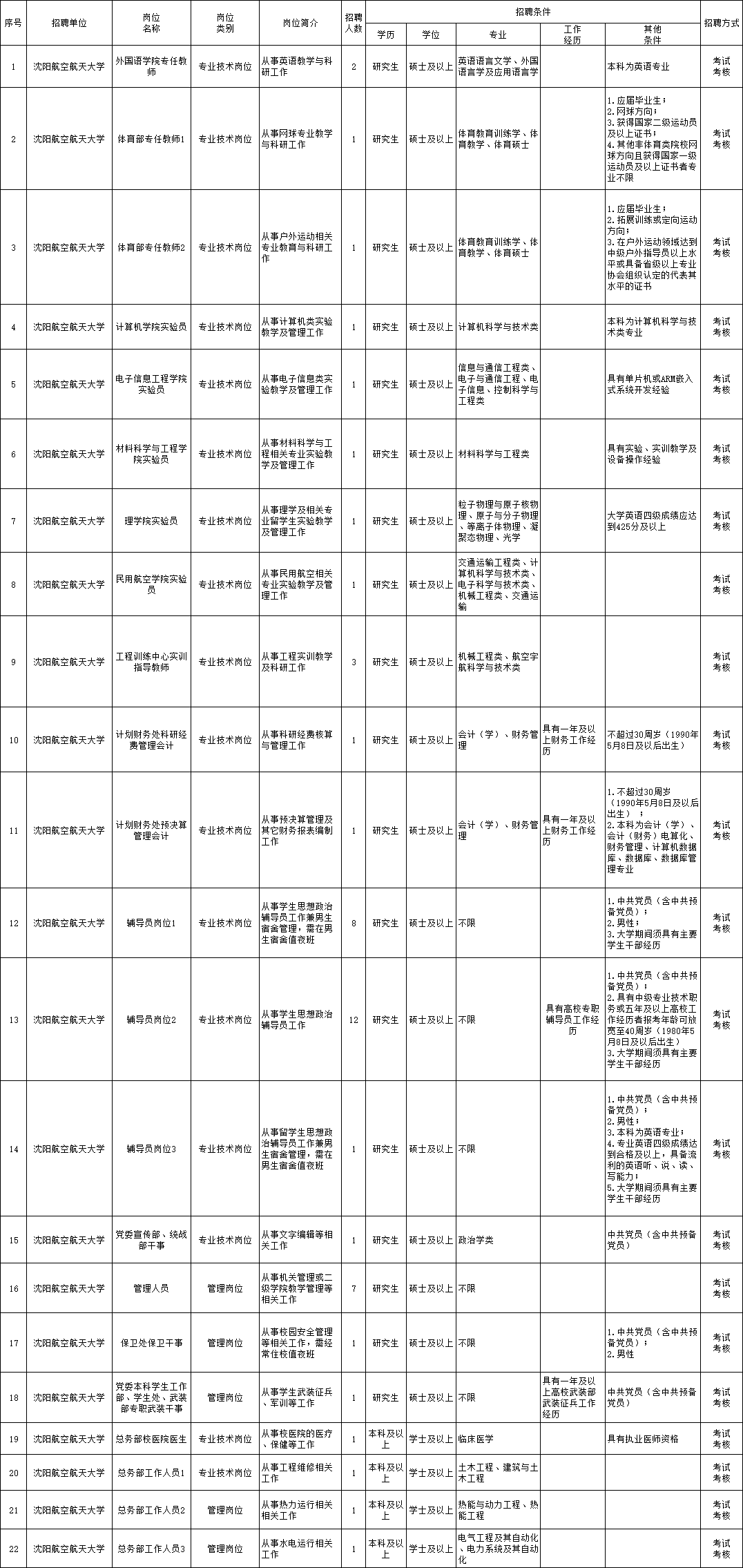 唐县成人教育事业单位招聘信息与求职指南