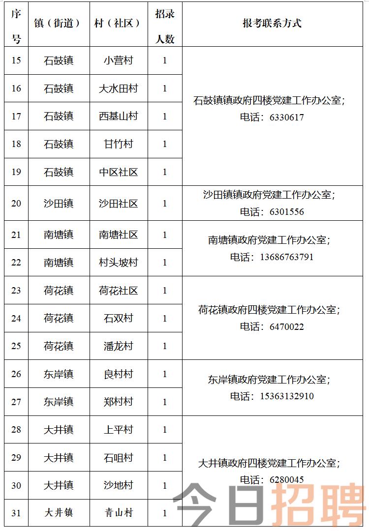 吕家岘村民委员会招聘启事