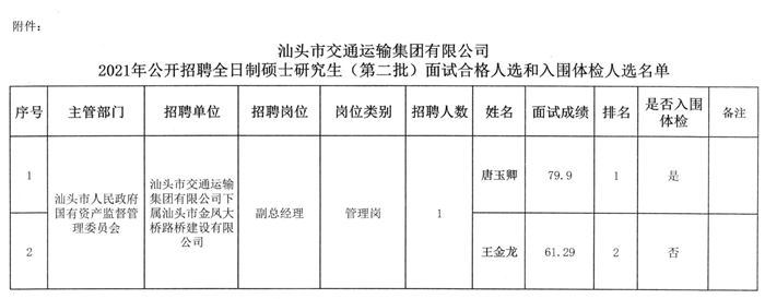 邯郸县交通运输局招聘启事，最新职位空缺及申请要求