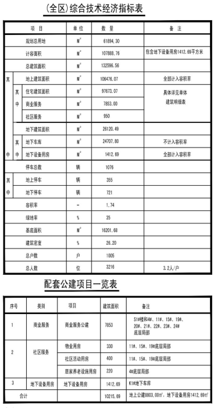 旅顺口区发展和改革局最新发展规划纲要概览