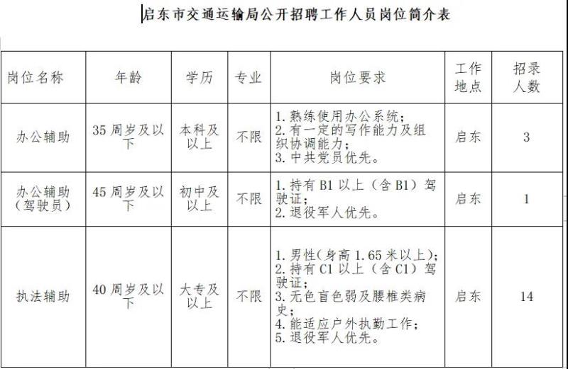 宁县公路运输管理事业单位招聘启事