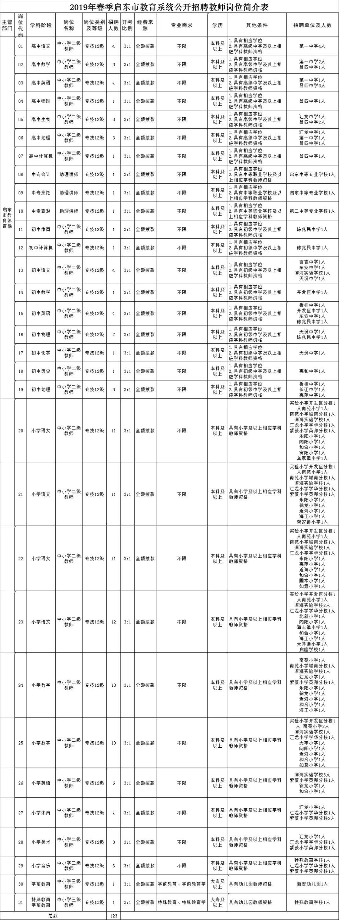 启东经济开发区最新招聘概览