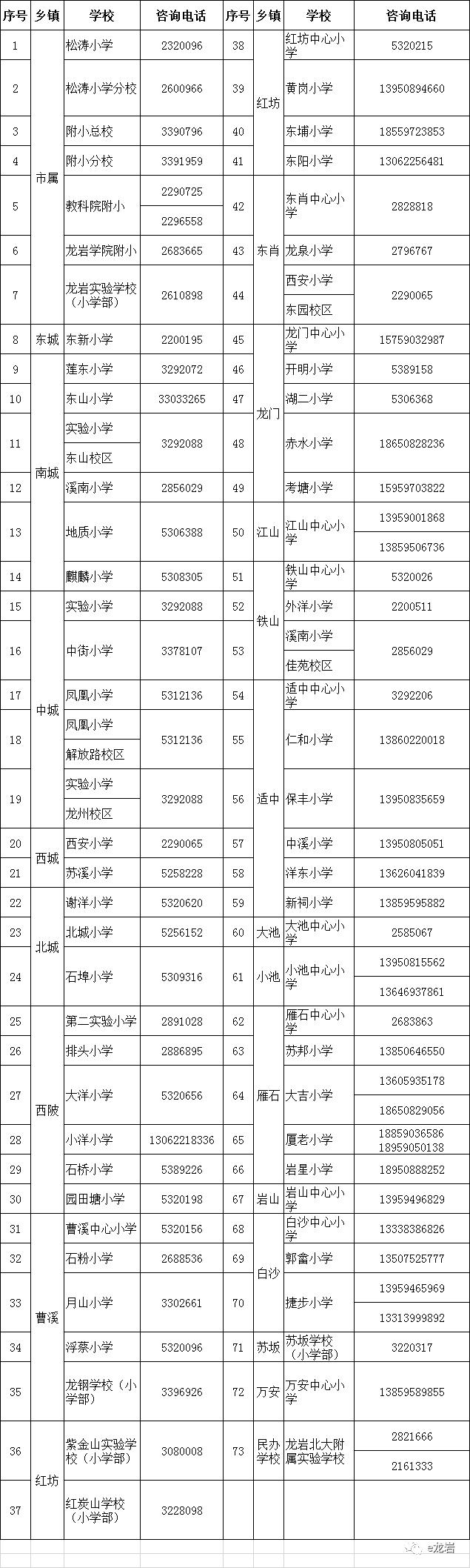 新罗区小学领导团队优化探索及前瞻，引领未来的领导团队之路