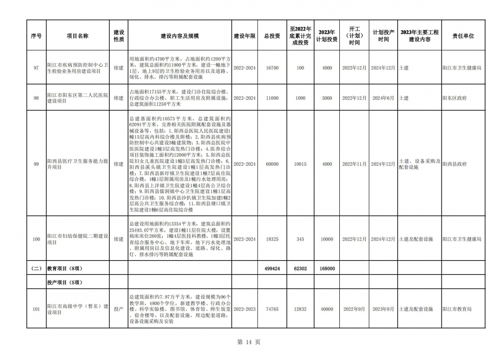 阳江市市规划管理局最新项目揭秘与优化探讨，深度探讨城市未来发展方向