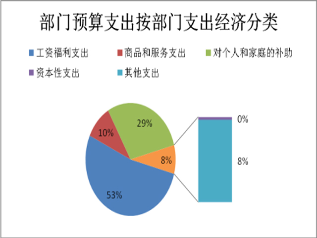 红河哈尼族彝族自治州人口计生委最新发展规划纲要揭秘