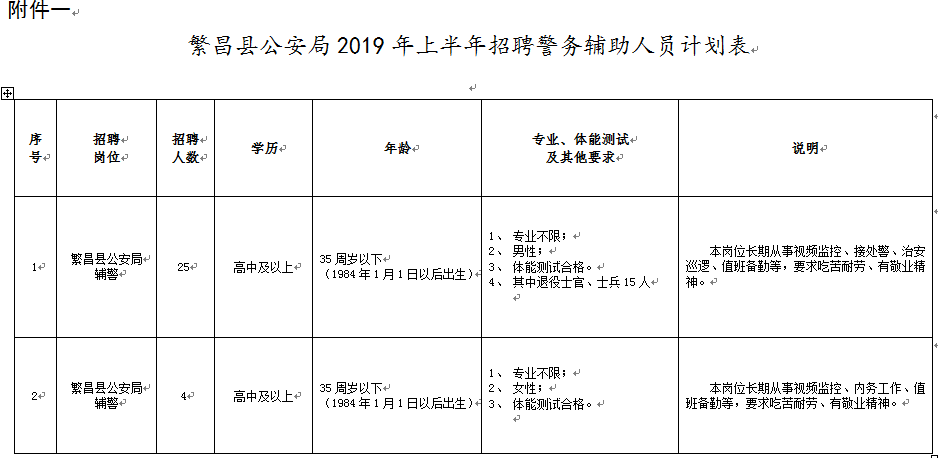 繁昌县公安局招聘信息与常见问题解答详解