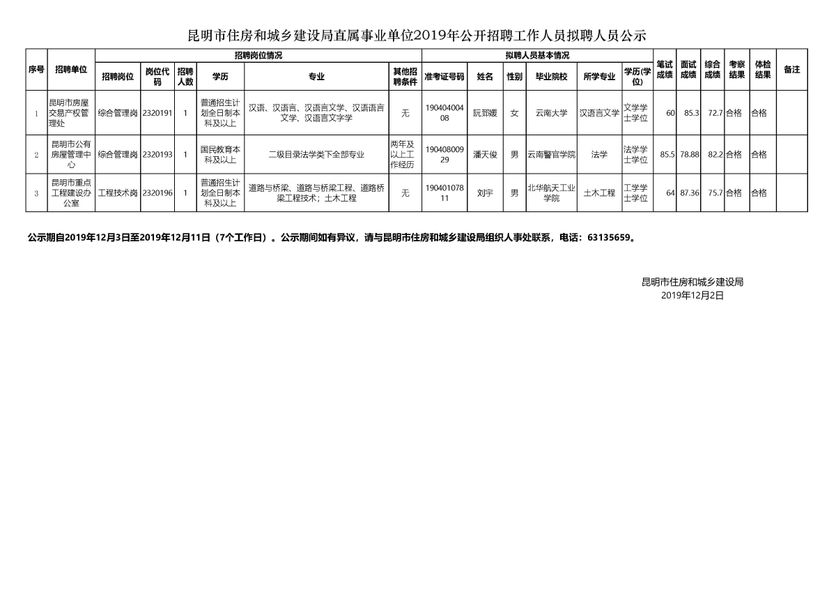 甘州区住房和城乡建设局招聘信息与常见问题解答发布