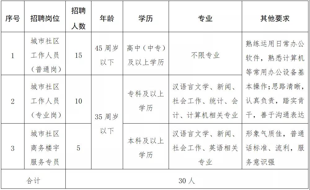 红石社区人事大调整，构建未来领导力矩阵，开启新篇章