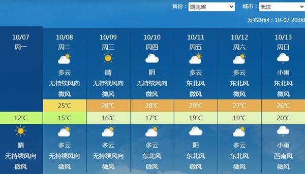 温旗村委会天气预报及信息优化概览