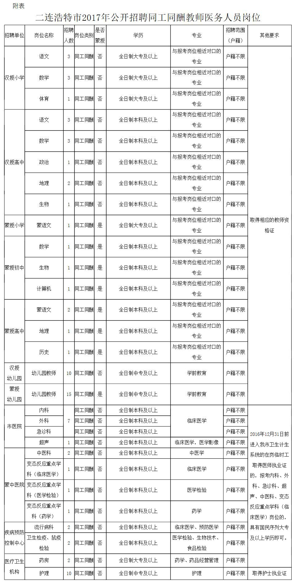 红塔区司法局招聘启事，寻找法律专业人才