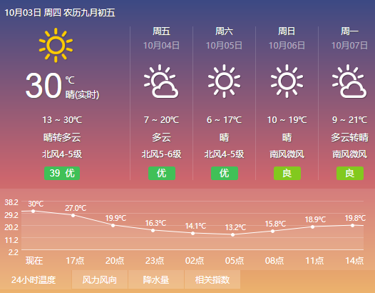 凤城街道天气预报，最新气象信息一览，护航您的生活安全出行