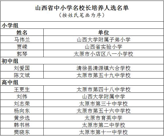 太原市教育局人事大调整，新任领导团队开启未来教育新篇章