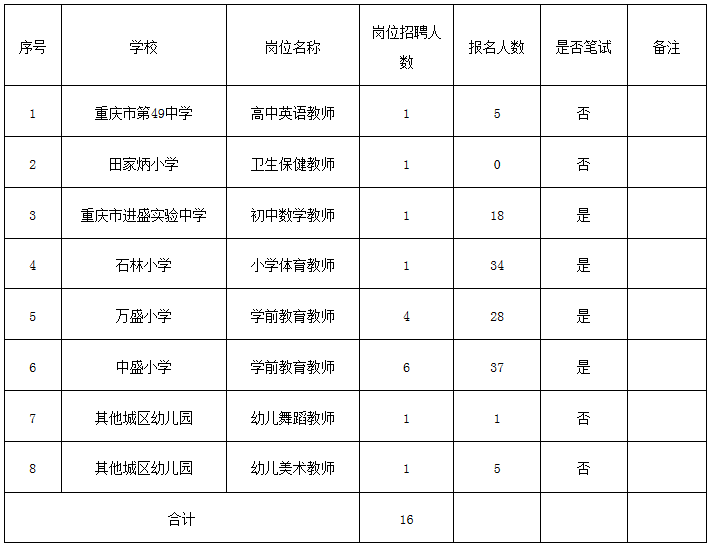 万盛区教育局最新招聘信息与求职指导概览