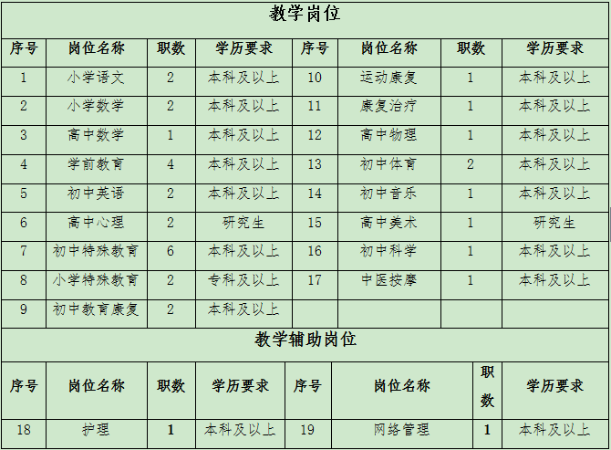 长沙县特殊教育事业单位招聘信息与常见问题解答发布