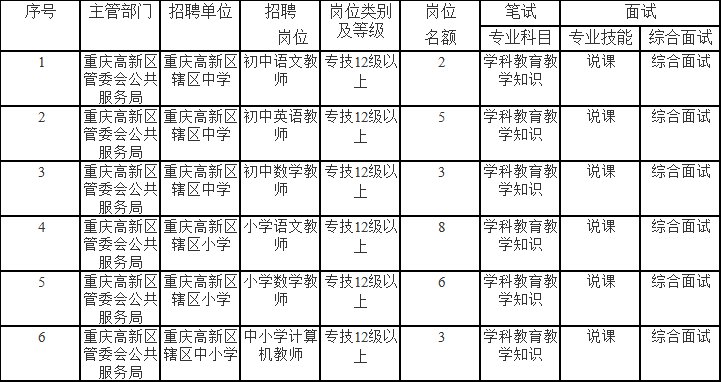 铜梁县特殊教育事业单位招聘信息与常见问题解答